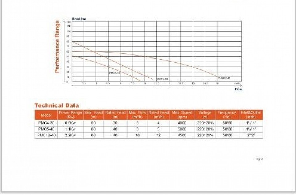 PMC SPECS